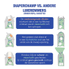 DiaperChamp Luieremmer (large, 92cm, ±70 luiers) SDI00006 - 5