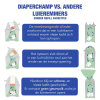 DiaperChamp Luieremmer (medium, 72cm, ±50 luiers) SDI00005 - 5