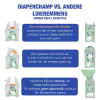 DiaperChamp Luieremmer (regular, 56cm, ±30 luiers) SDI00004 - 5