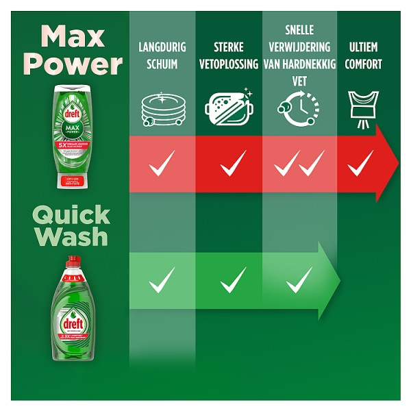Dreft Max Power Afwasmiddel Original (730 ml) SDR07448 - 7