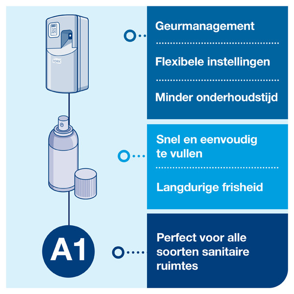 Tork 256055 A1-dispenser voor luchtverfrissersprays (grijs)  STO00179 - 5