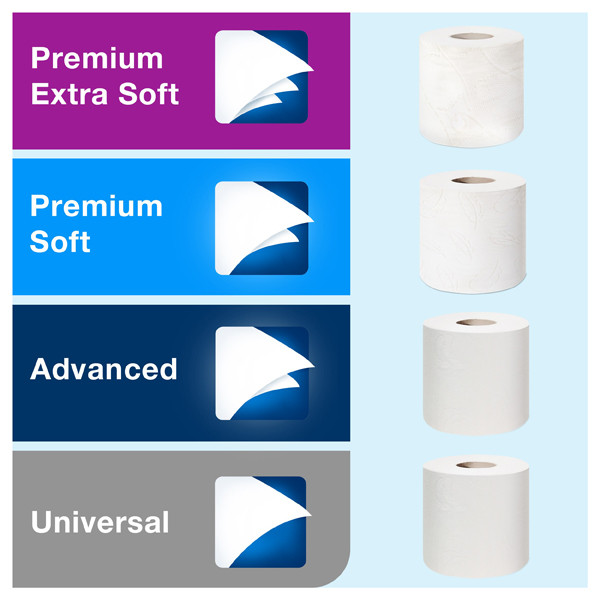 Tork 557000 T4-dispenser voor traditioneel toiletpapier (wit)  STO00007 - 5