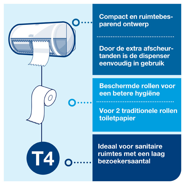 Tork 557000 T4-dispenser voor traditioneel toiletpapier (wit)  STO00007 - 6