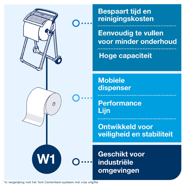 Tork 652000 W1-vloerstandaard voor poetspapier (turquoise)  STO00252 - 6