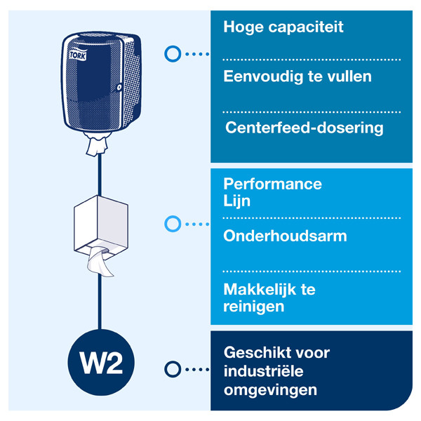 Tork 653000 W2-dispenser voor poetspapier (turquoise)  STO00256 - 6