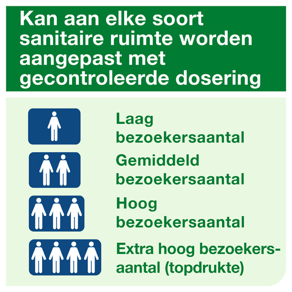 Tork A1-dispenser Luchtverfrissersprays | Wit | 562000 STO00014 - 6