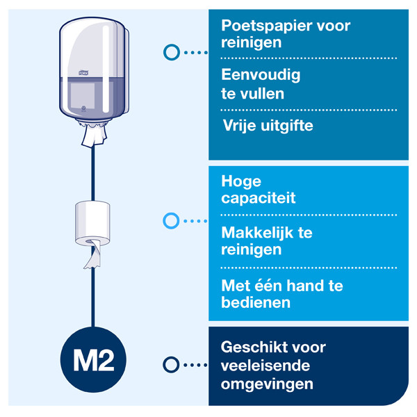 Tork Centerfeed 559000 M2-dispenser voor poetspapier (wit)  STO00234 - 6