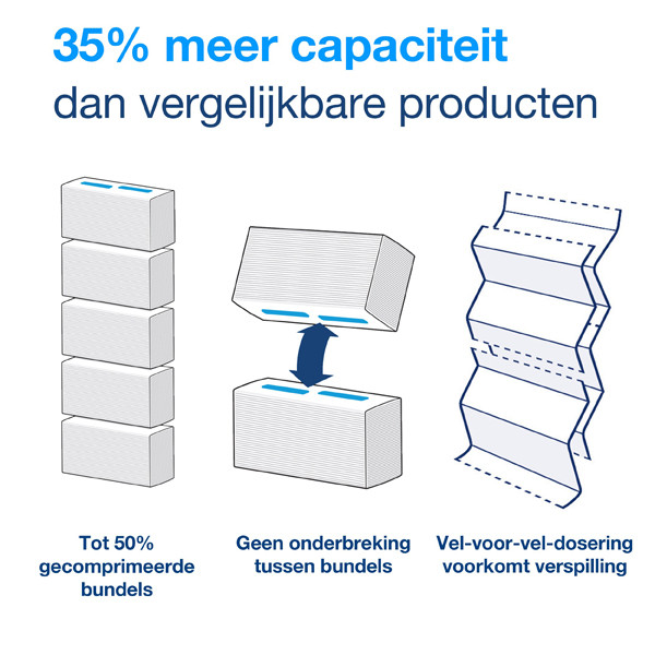 Tork Handdoeken Tork PeakServe® 100585 1-laags | 12 pakken | Geschikt voor Tork H5 dispenser  STO00082 - 4