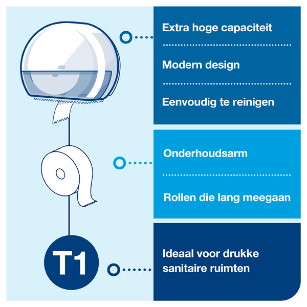 Tork Jumbo 554000 T1-dispenser voor toiletpapier (wit)  STO00003 - 5