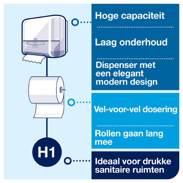 Tork Matic® 551000 H1-dispenser voor handdoekrol (wit)  STO00206 - 6