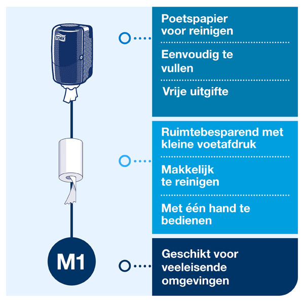 Tork Mini Centerfeed 558000 M1-dispenser voor poetspapier (wit)  STO00229 - 6