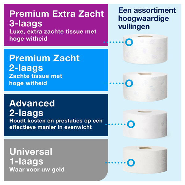 Tork Mini Jumbo 555000 T2-dispenser voor toiletpapier (wit)  STO00222 - 3