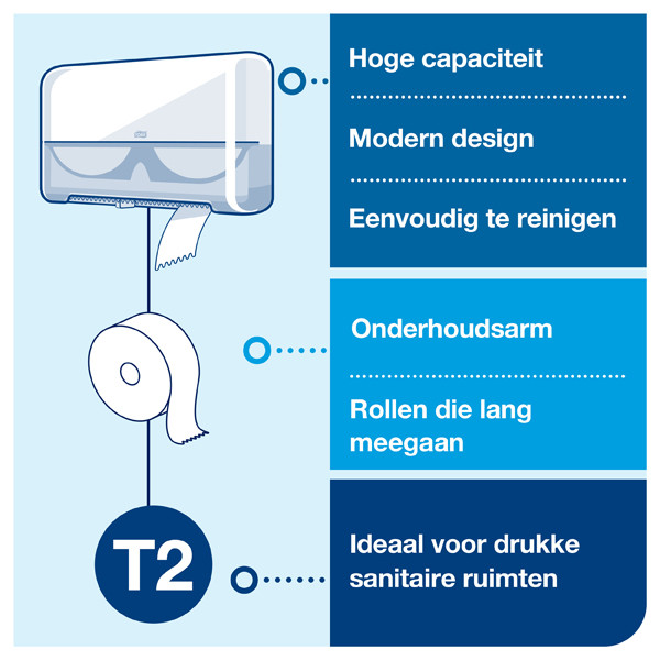 Tork Mini Jumbo 555500 T2-dispenser voor toiletpapier (wit)  STO00224 - 5