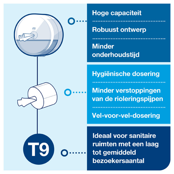 Tork Mini SmartOne® 681000 T9-dispenser voor toiletpapier (wit)  STO00265 - 6