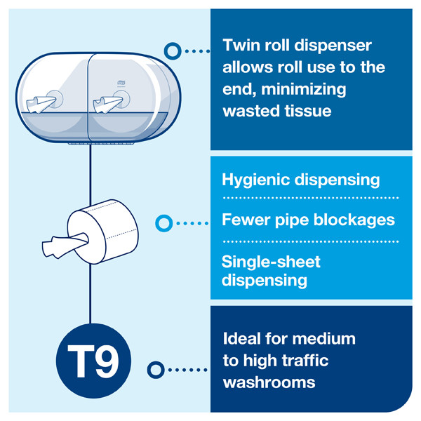 Tork Mini SmartOne® 682000 T9-dispenser voor toiletpapier (wit)  STO00267 - 6