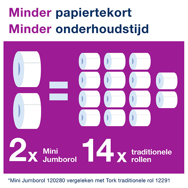 Tork Premium | Zacht Mini Jumbo Toiletpapier | 2-laags | Wit | 620283 STO05362 - 6