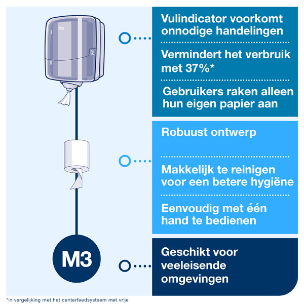 Tork Reflex™ 473177 M3-dispenser voor poetspapier (wit)  STO00201 - 7