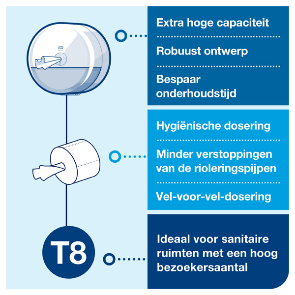 Tork SmartOne® 680008 T8-dispenser voor toiletpapier (zwart)  STO00264 - 7