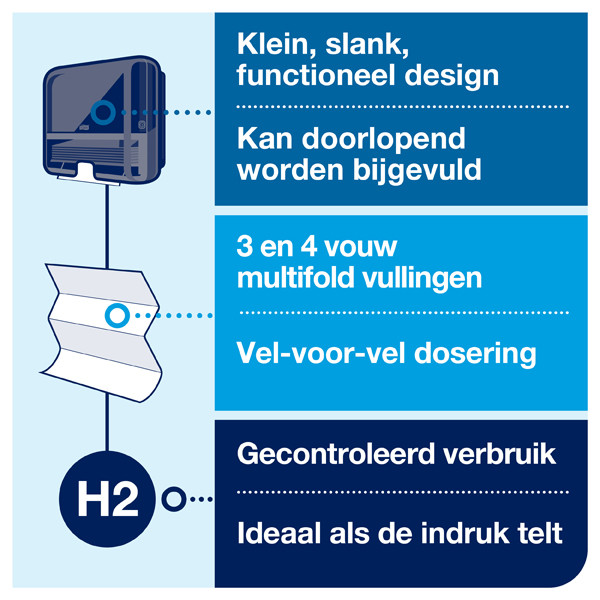 Tork Xpress® 552108 H2-dispenser voor handdoeken (zwart)  STO00212 - 6