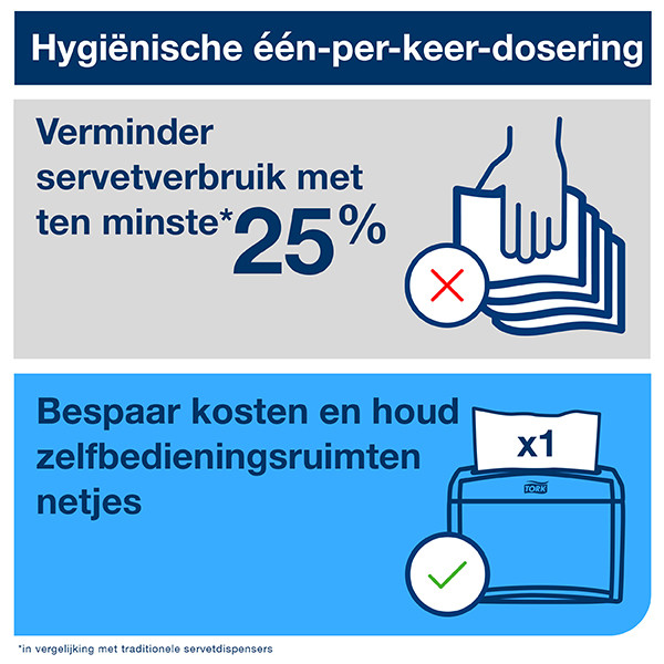 Tork Xpressnap® Intergevouwen Dispenserservet | 1-laags | 8 pakken | N4 | Wit | 10840 STO05351 - 5