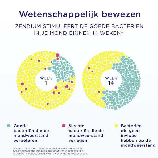 Zendium Tandpasta Sensitive (75 ml)  SZE01008 - 6